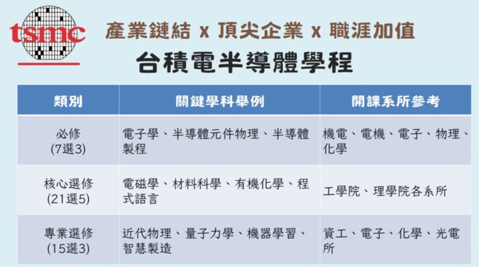 【徵才公告】2026台灣春季校園徵才說明會圖片
